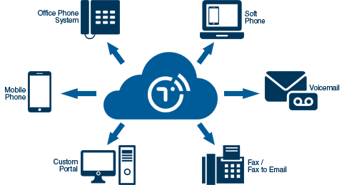 7 Advantages of Using a VoIP Phone System